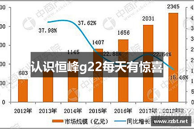 认识恒峰g22每天有惊喜